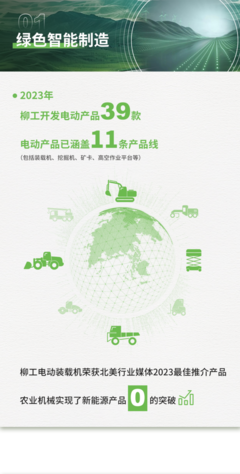 柳工2023年ESG報(bào)告解讀 以智慧綠色機(jī)械延伸人類力量，聚焦新能源開發(fā)